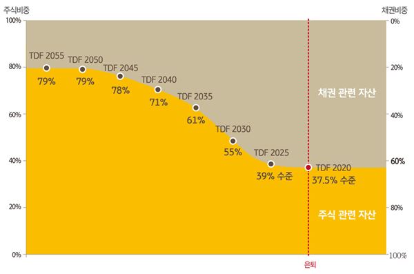 KB 온국민 TDF